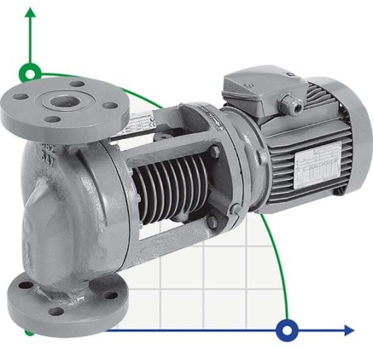 Pump for very hot liquids WILO IPH-W 20/160-0,37/4