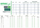 Cоленоїдний дозуючий насос EMEC KMS PH 1-18 л/год, 20-2 бар