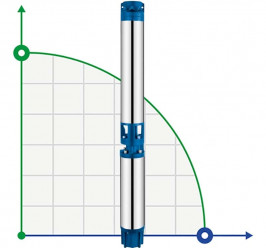 Глубинный насос для скважин 6SR10/20, выход 3 дюйма, 11kW, 380V