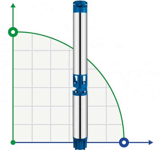 Глубинный насос для скважин 6SR10/20, выход 3 дюйма, 11kW, 380V