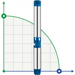 Глубинный насос для скважин 6SR10/20, выход 3 дюйма, 11kW, 380V