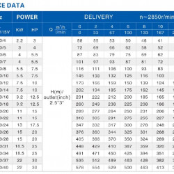 Глубинный насос для скважин 6SR10/20, выход 3 дюйма, 11kW, 380V