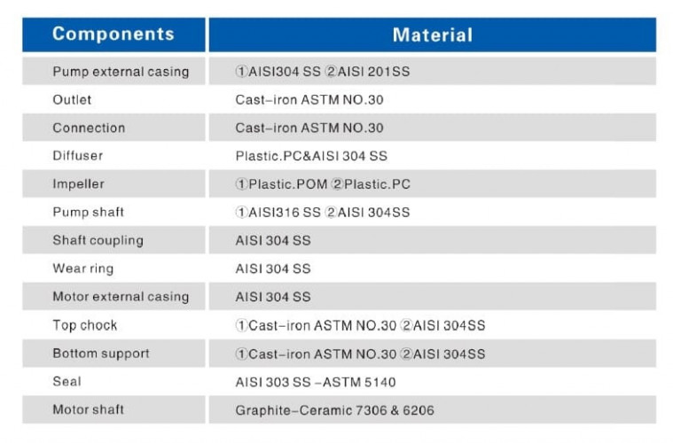 Глубинный насос для скважин 6SR10/20, выход 3 дюйма, 11kW, 380V