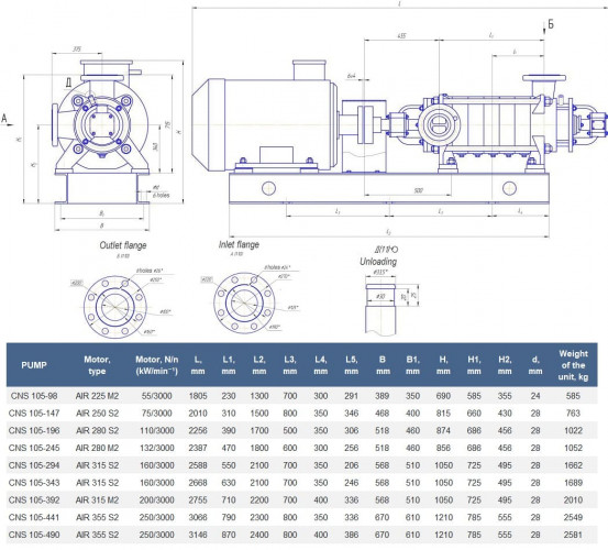 Pompe sectionnelle sur châssis CNS(g) 105-245 avec moteur de 132 kW, 3000 tr/min