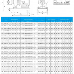 TKHW 65/220-1.1/4 (10,2/13,4), 1,1 kW, AISI 304, 1450 насос нержавіючий горизонтальний