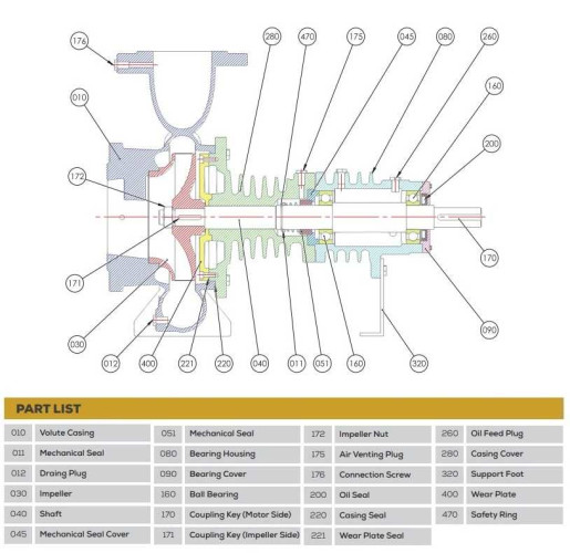 Насос для гарячого масла BTKF-K 65-160 (3000) без двигуна