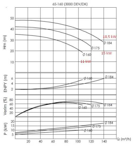 Насос для гарячого масла BTKF-K 65-160 (3000) без двигуна