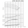 BTKF 200-270 - насос одноступенчатый консольный, без двигателя (1500)