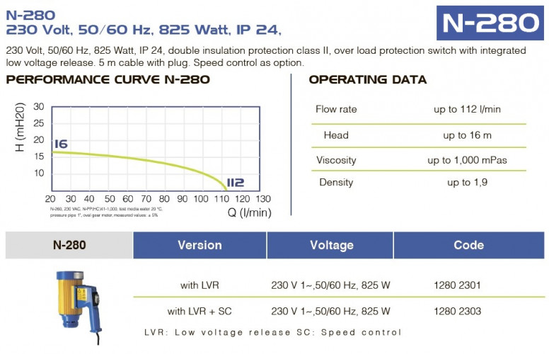 Motor eléctrico para barril FLUIMAC NETTUNE N-280, 825 W, 220B