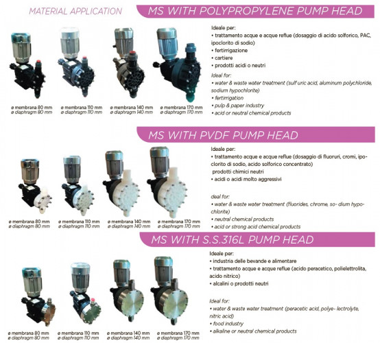 Bomba dosificadora de ácido clorhídrico con motor de membrana AQUA MSB, PP, 14 l/h, 10 bar, 0,37 kW, 380 V