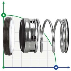 Single shaft seal R-FBC 40, SIC/SIC, VITON, 304, NG