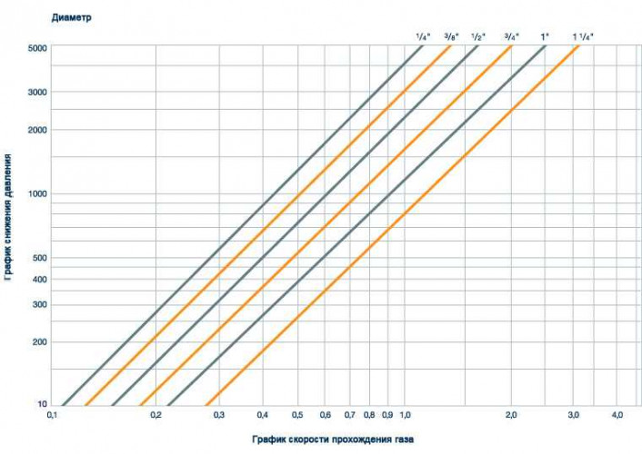 Billes céramiques inertes DURANIT® X500, 2, VFF