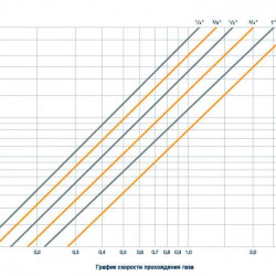 Inerte Keramikkugeln DURANIT® X500, 2, VFF