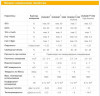 Billes céramiques inertes DURANIT® X500, 2, VFF