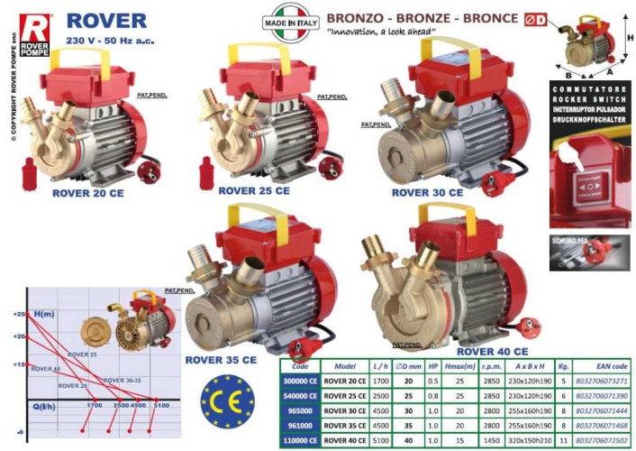 ROVER 40 CE насос для пива, браги, сусла