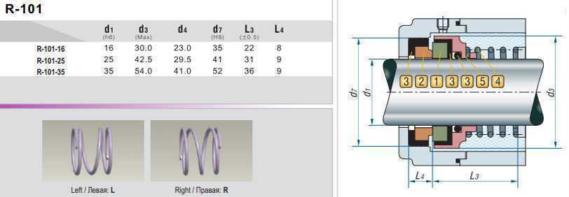 Механическое уплотнение R-101 25, SIC/SIC, VITON, 304