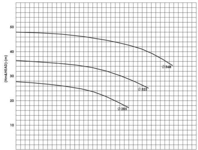 BSCE 150-315 (1500) dwukierunkowa pompa wlotowa bez silnika
