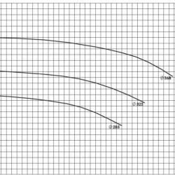 BSCE 150-315(1500) - Double Suction Split Case Pump Without Engine