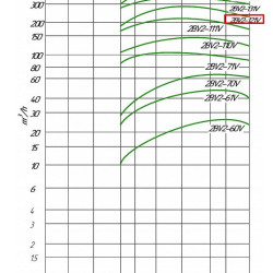 Bomba de vacío 2BV5121 (AISI 316)