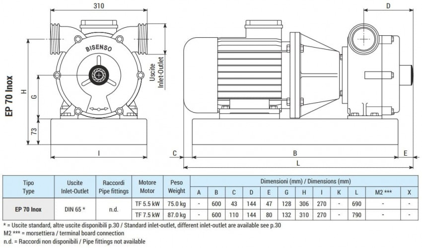 Pompa wirowa do rozpuszczalników LIVERANI EP 70 Inox +BY-PASS, 500 l/min, TF/M, 5,5 kW, 1400 rpm, 380 V, AISI 316, Seal Widia-SiC-Viton