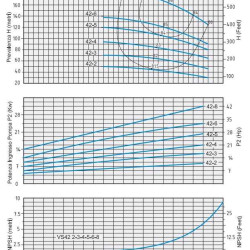 Насос відцентровий Speroni VS 42-3 багатоступеневий вертикальний