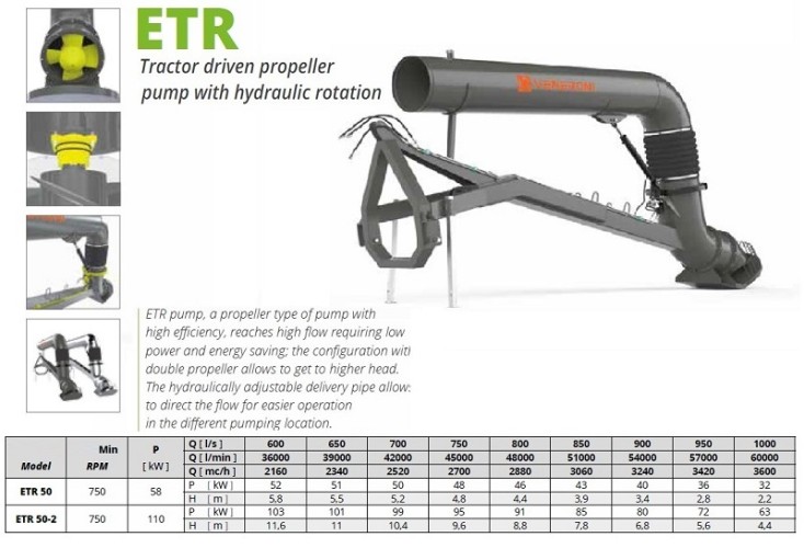 Veneroni ETR 50-2/750, 6m, 3600 m3/h Traktor Schraube Pumpe mit hydraulischer Rotation