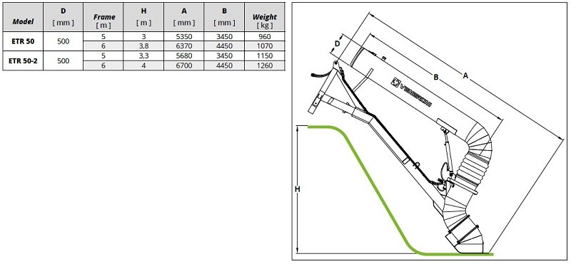 Veneroni ETR 50-2/750, 6m, 3600 m3/h Traktor Schraube Pumpe mit hydraulischer Rotation