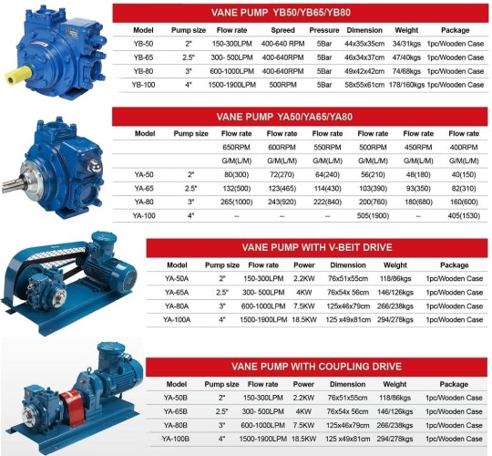 Насос для биотоплива VANE PUMP YA-65 2,5 дюйма 500 l/min, 640 rpm пластинчато-роторный