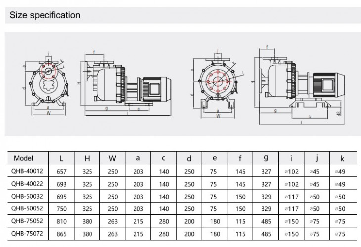 Насос перекачки серной кислоты QHB-G-50052EAL-SSH5V38AGABS GFRPP, 642L/min, 25,6m, 380V, центробежный самовсасывающий
