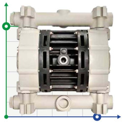 The pneumatic diaphragm pumps BOXER 100 PP IB100P-MTTPN--