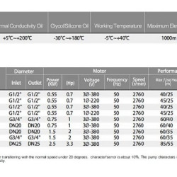 High temperature vortex pump WD-10, 380V -30°C+200°C