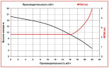 ADM 15 PP/TF/2HP/2800RPM насос з магнітною муфтою