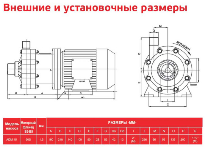 ADM 15 PP/TF/2HP/2800RPM насос з магнітною муфтою