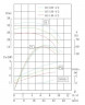 TKHWB 65/150-4/2 (23,4/28), 4 kW, AISI 304, 2900, Ex horizontal stainless steel pump