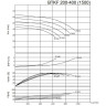 BTKF 200-400 - насос одноступенчатый консольный, без двигателя (1500)