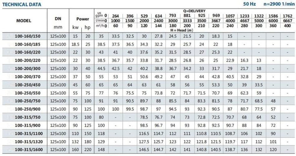 Насос для тосола моноблочний BST 100-315/132, 3000