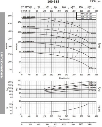 Насос для тосола моноблочний BST 100-315/132, 3000