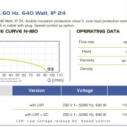 Електродвигун бочкового насоса FLUIMAC NETTUNE N-180, 640 Вт, 220B з регулюванням швидкості