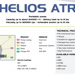 Pompa perystaltyczna (wężowa) do zaprawy FLUIMAC HELIOS ATR 80 FX 21915 l/h, 9 kW, 40,1 obr/min