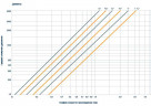 Bolas de cerámica inerte DURANIT® X500, 3, VFF