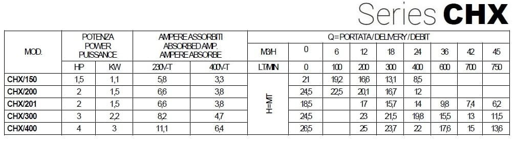 Stainless steel pump for pumping industrial liquids CHX-V/400, 3 kW, 45 m3/h, 26.5m, 380V/T, AISI 304 (EBARA DWC)