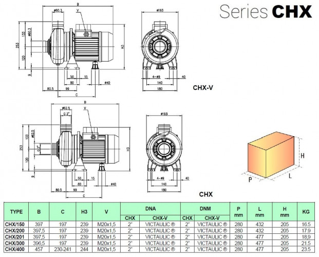Stainless steel pump for pumping industrial liquids CHX-V/400, 3 kW, 45 m3/h, 26.5m, 380V/T, AISI 304 (EBARA DWC)