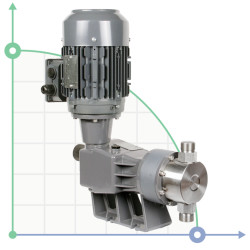 Плунжерный насос-дозатор PDM-P AA 513/5,5 400/3/50 0,55