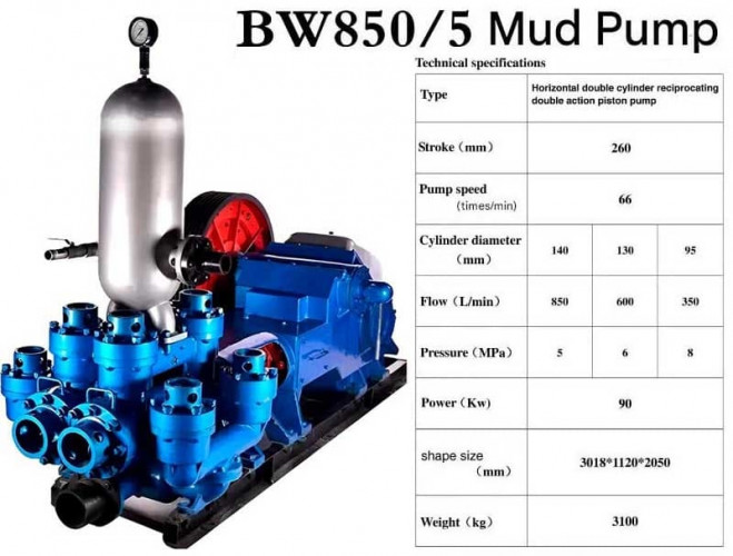 Буровой поршневой насос для бурения скважин BW850/5