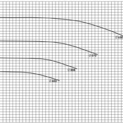 BSCE 150-600(1500) - Double Suction Split Case Pump Without Engine