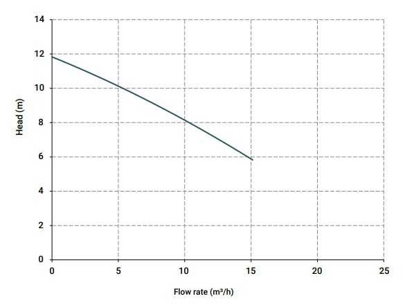 Вертикальний відцентровий насос IM 95, ПП, 800 ММ, 0,75 кВт (Витон)