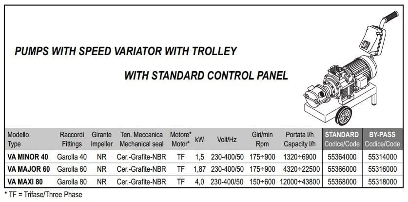 Impeller beer pump LIVERANI VA MINOR 40 NR TF 1.5 kW, 175-900 rpm, 380V with variator, on a cart with a standard control panel