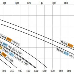 Вихровий насос для морського сектору LIVERANI GR ADPE NAUTIC 70, 500 л/хв, TF 7,5 кВт, 1400 об/хв, 380В, Ex, бронза