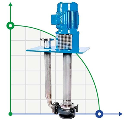 Напівпогружний хімічний насос VS4-Z150-200, 3m з двигуном Siemens 110kW