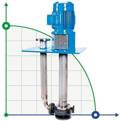 VS4-Z150-200, bomba semisumergible 3M para productos químicos con motor Siemens de 110 kW